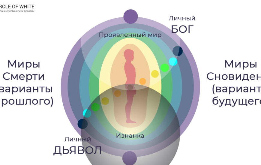 Что такое «Изнанка»: тень, скрытое, иррациональное, бессознательное?